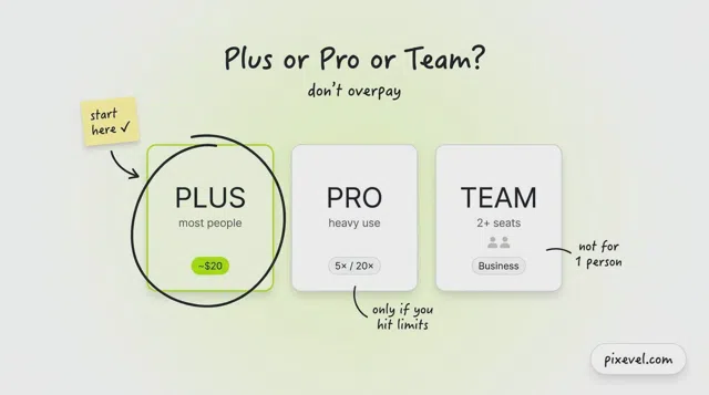 تفاوت ChatGPT Plus و Pro | کدام را بخریم؟ (راهنمای ۲۰۲۶)
