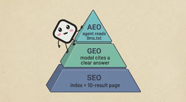 تفاوت SEO و GEO و AEO چیست؟