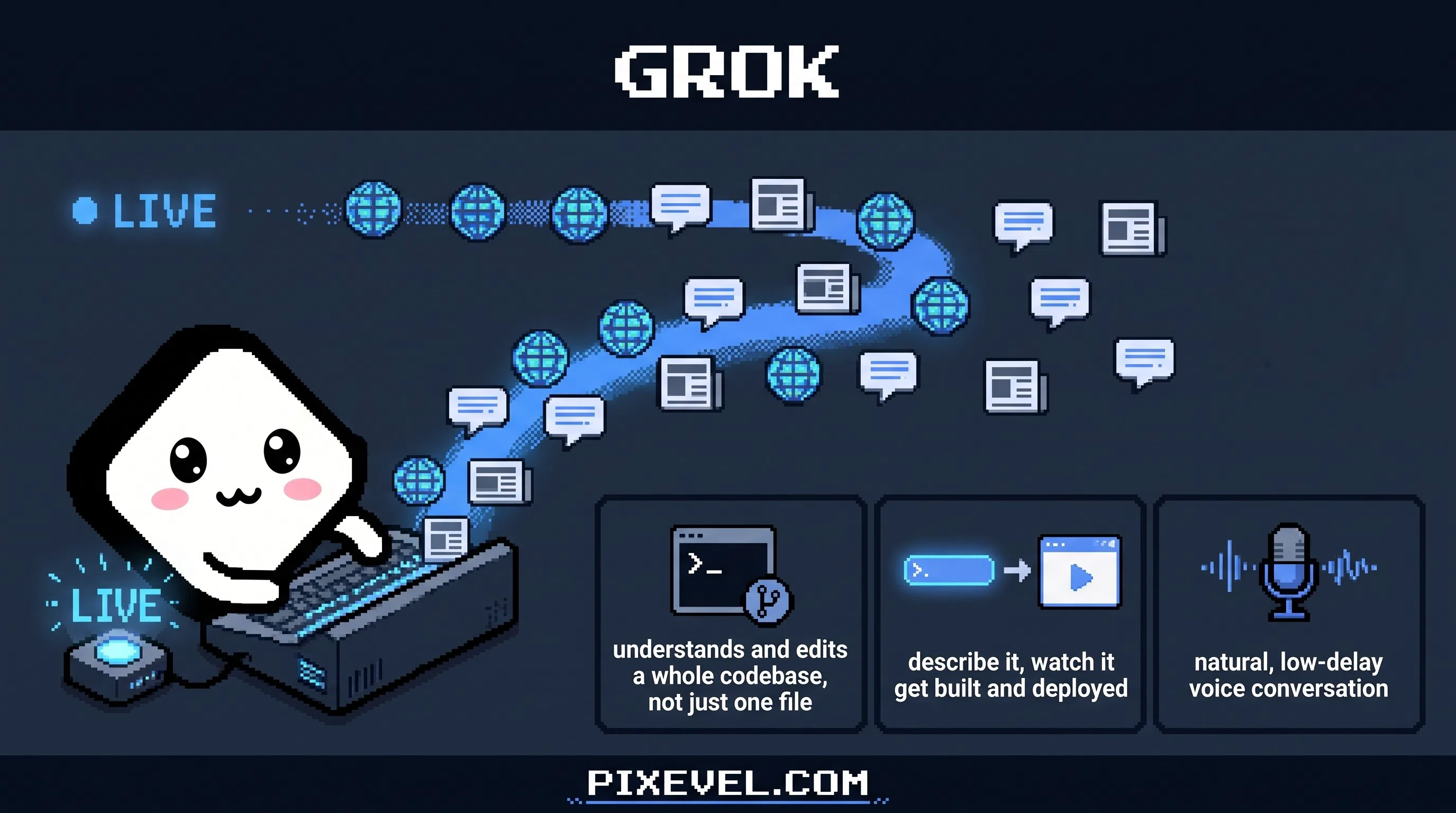 اشتراک X و Grok