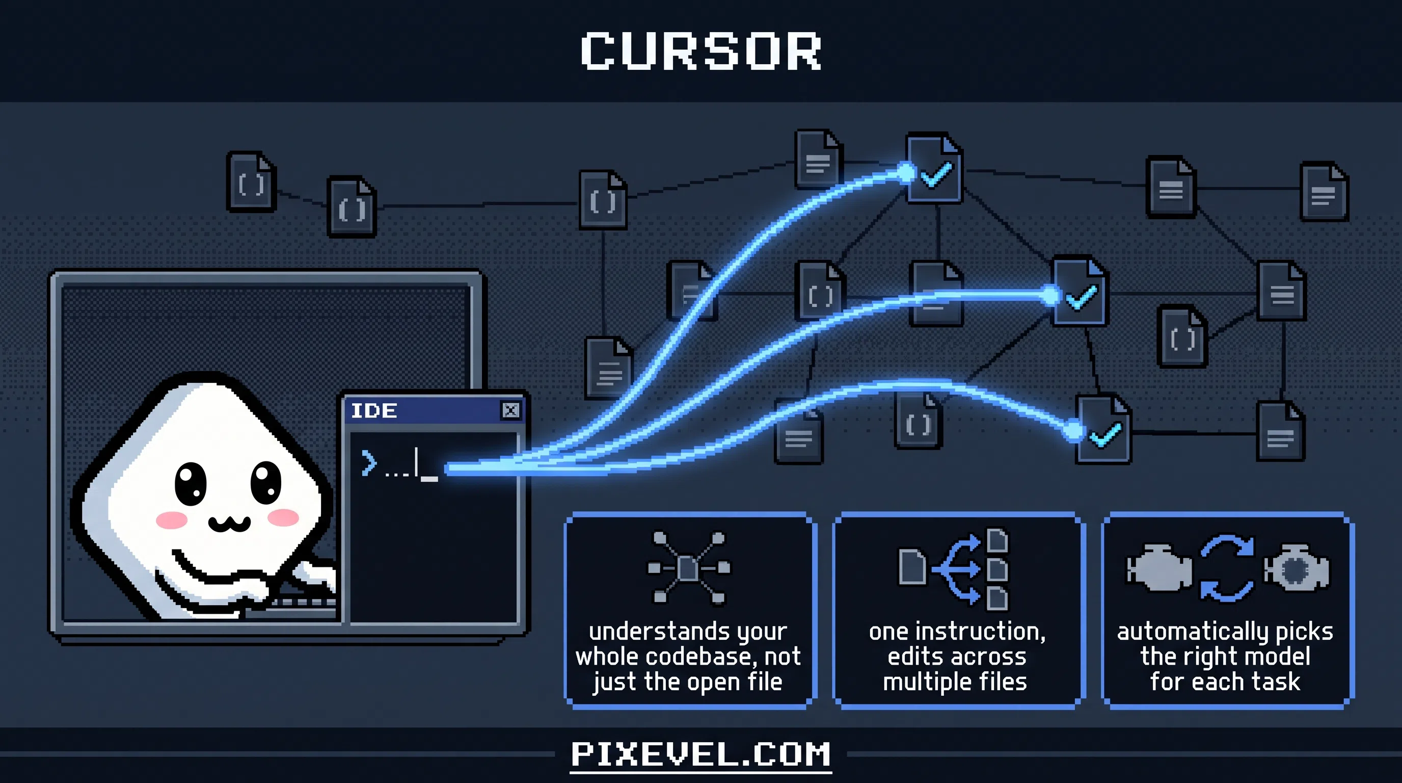 Cursor AI