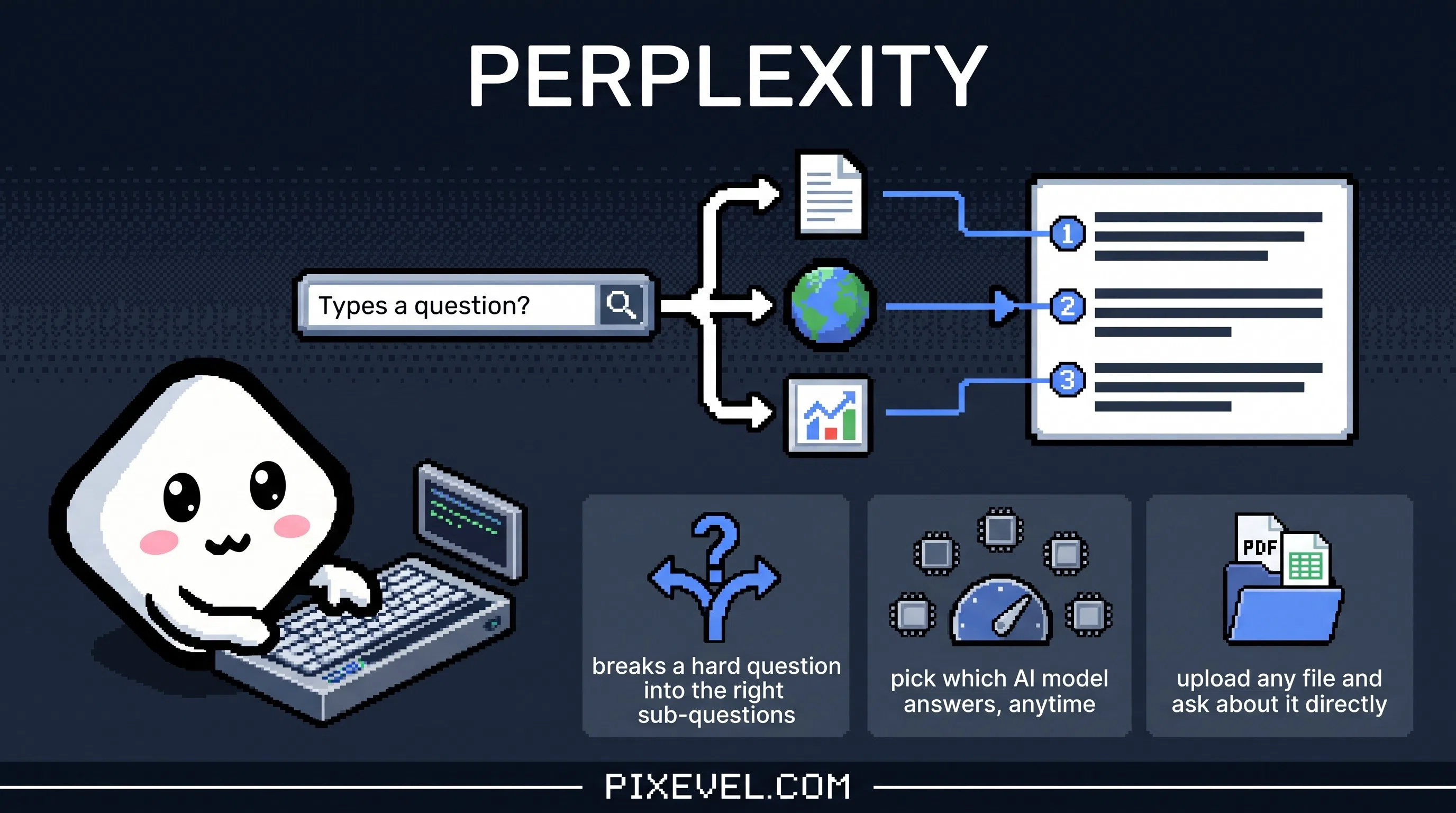 Perplexity Pro