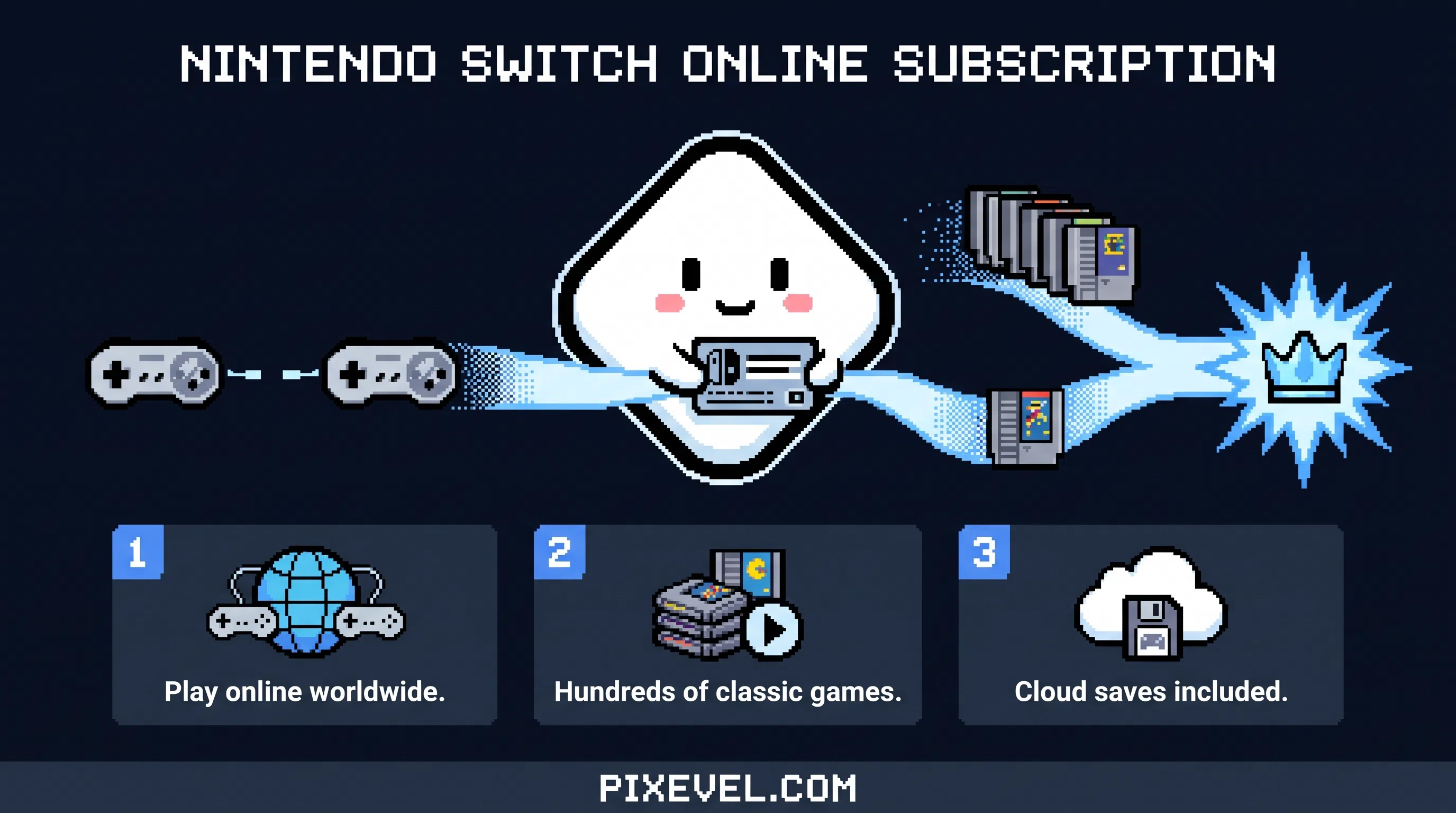 Nintendo Switch Online